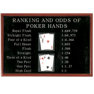 Your One Stop Shop For Game Room Decorating at the Guaranteed Lowest Prices