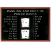 Poker Rankings & Odds Wall Art