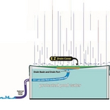EZ Drain Winter Cover