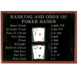 Poker Rankings & Odds Wall Art